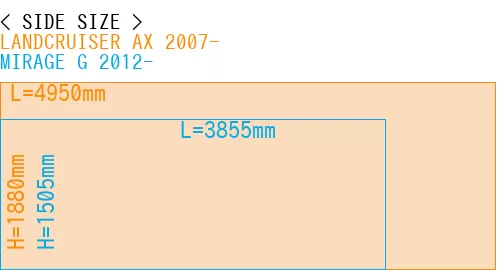 #LANDCRUISER AX 2007- + MIRAGE G 2012-